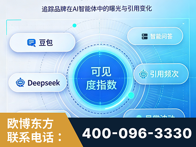同仁-AI可见度监测
