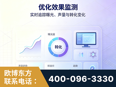 同仁-优化效果监测
