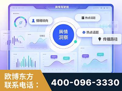 同仁-品牌舆情分析