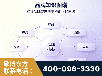同仁-品牌知识图谱