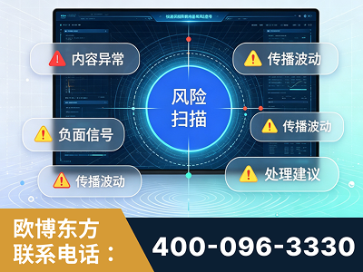 同仁-场景问题监测