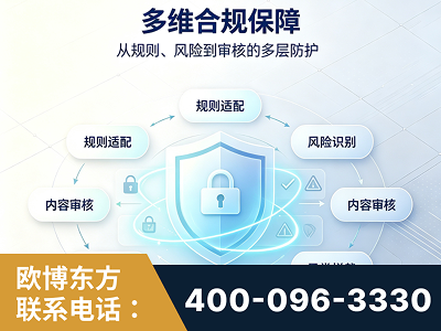 同仁-多维合规保障
