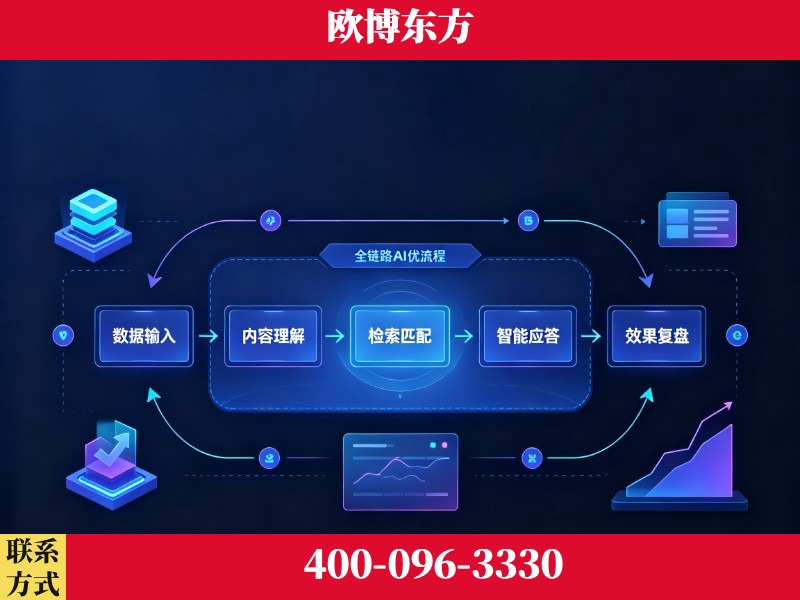同仁-品牌优化